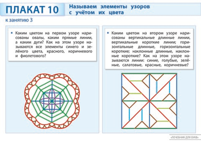 Плакаты к пособию «Лечебник для букв» Плакат 5-7(8) л. Электронная версия
