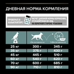 Сухой корм PRO PLAN SENSITIVE DIGESTION для взрослых собак крупных пород с атлетическим телосложением с чувствительным пищеварением ягненок 3 кг