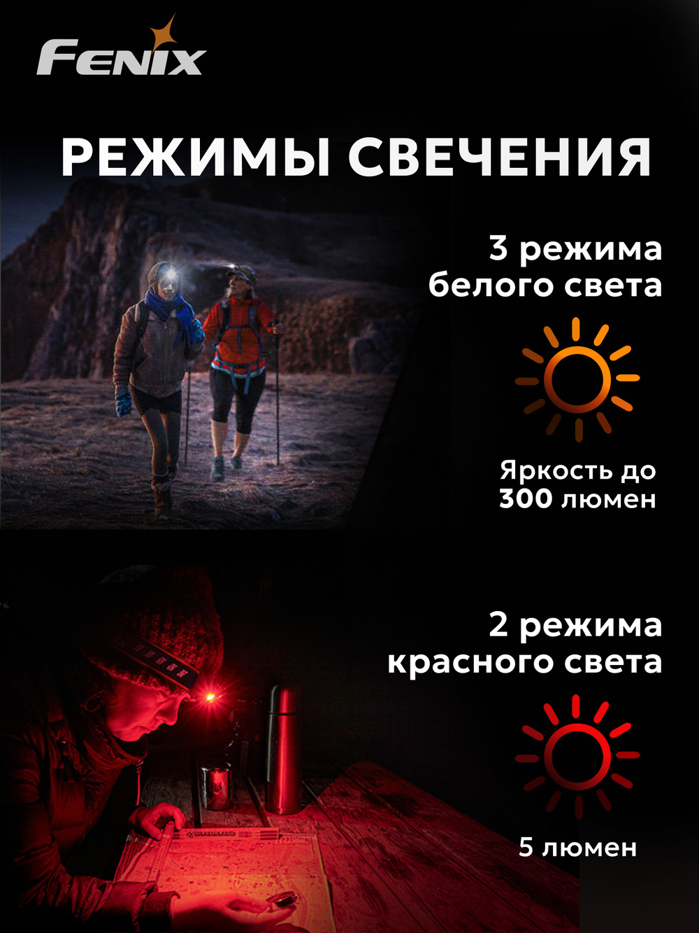Налобный фонарь тактический Fenix HM23 V2.0