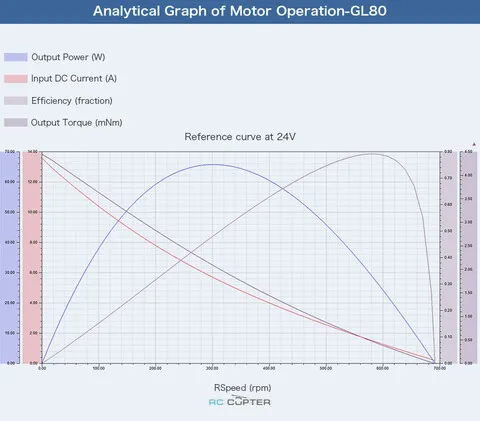 T-Motor СubeMars GL80 KV60