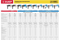 Перфоратор ЗУБР Профессионал SDS Plus ЗП-26-800 К