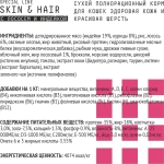 AJO (Айо) Cat Skin & Hair Сухой полнорационный корм для кошек здоровая кожа и красивая шерсть