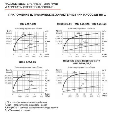 НМШ 8-25-6,3/25 (до +70°С) с 5,5 кВт