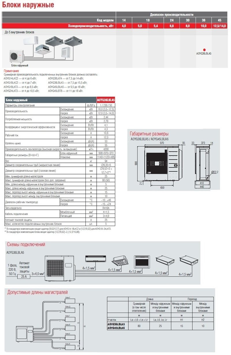 Блок наружный FUJITSU AOYG36LBLA5
