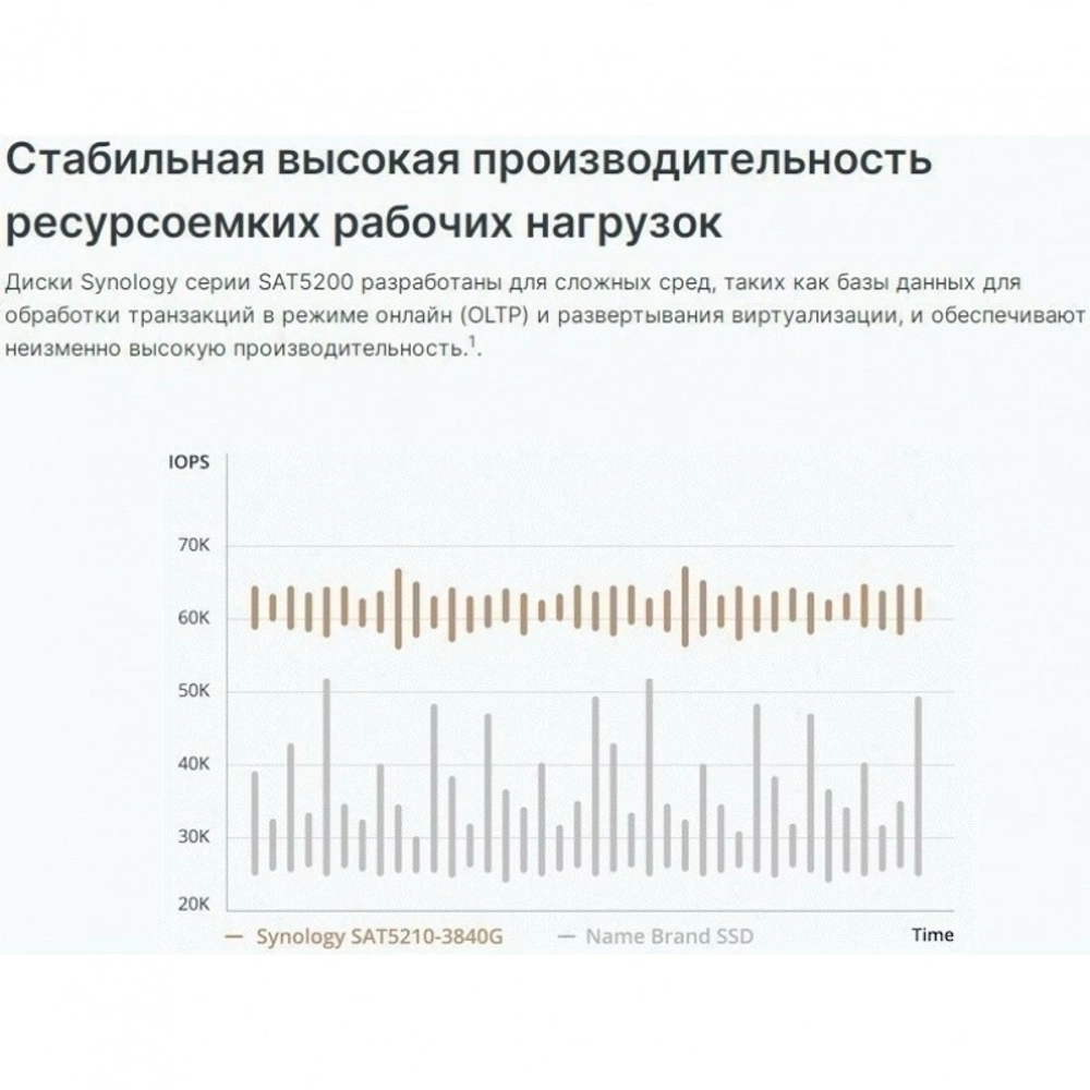 Накопитель SSD Synology SATA 2.5" 7TB (SAT5210-7000G)