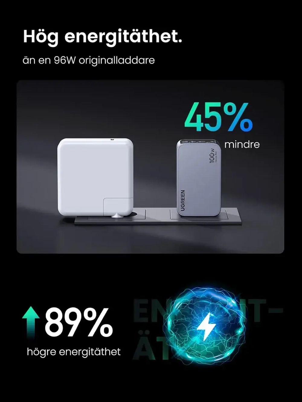 Быстрая зарядка Угрин 100w Type-C Адаптер для Honor
