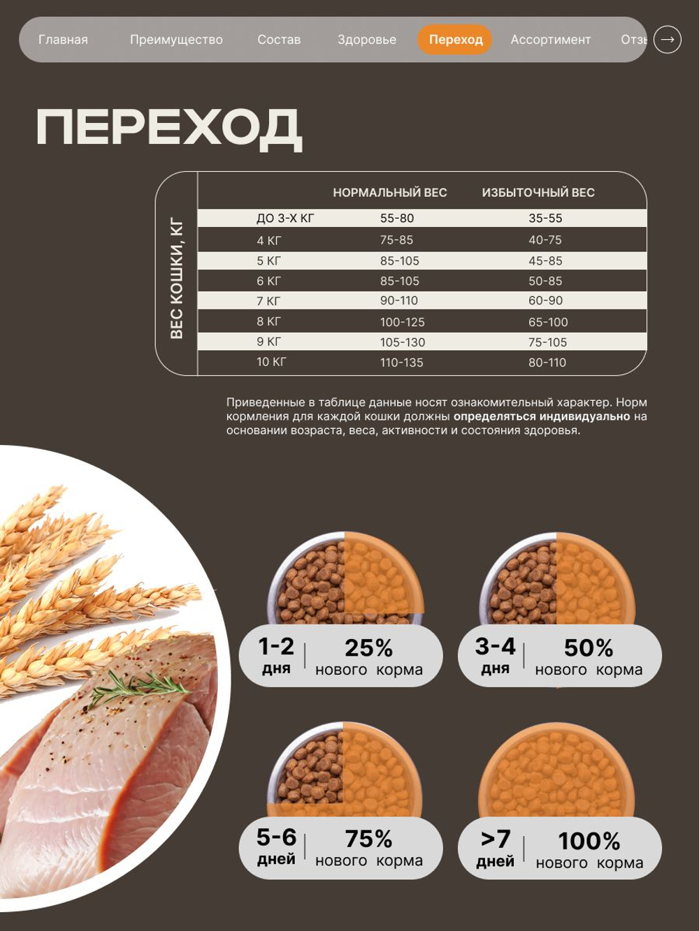 Корм сухой для кошек породы Сибирская кошка, с индейкой, 400 гр, QUATTRO