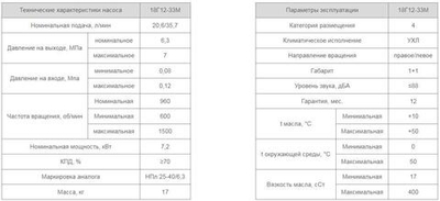 Насос 18Г12-33М