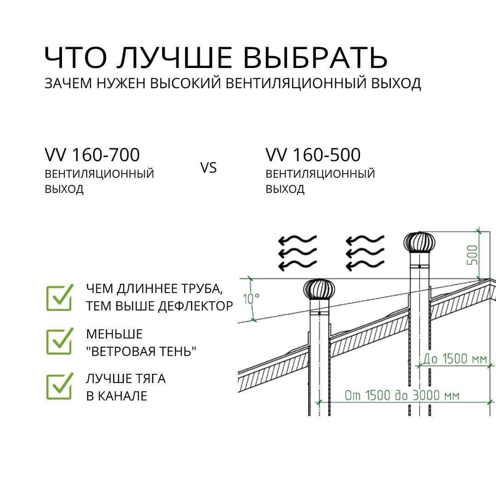 Вентиляционный выход изолированный D125/160 утепленный, высота H=500, чёрный