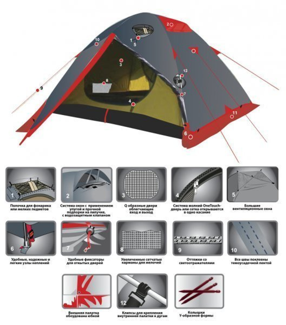 Палатка TRAMP Peak 3 (V2), артикул TRT-26, цвет Зеленый