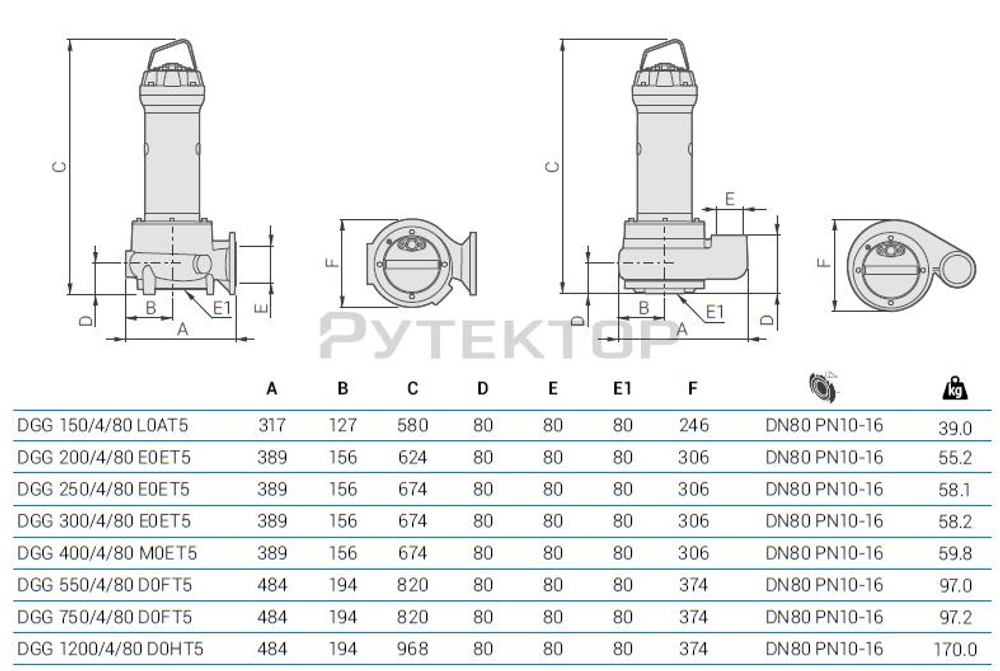 Погружной фекальный насос Zenit DGG 300/4/80 E0ET5 NC Q TS 2SIC 10 400 IN-6