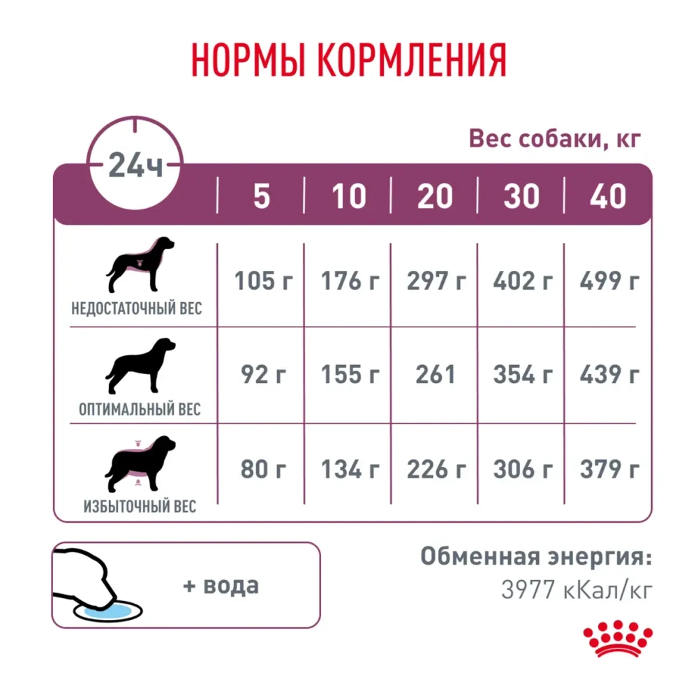 Корм для собак Royal Canin Ренал RF-14 при хрон. почечной недостаточности, 2кг