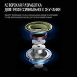 Наушники KZ Saga Bass Improved Version с микрофоном
