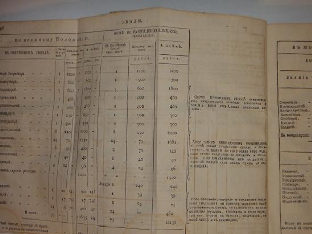 "Два тома Указов в одном переплёте". . 1778г. - редкая книга
