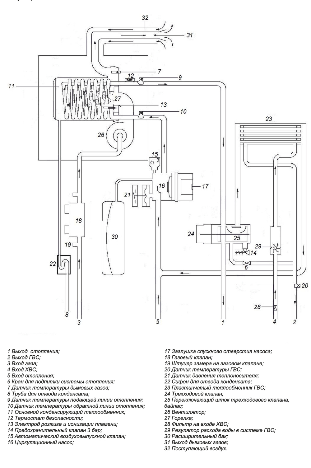 Котел газовый двухконтурный конденсационный Federica Bugatti 25 Varme Cond настенный