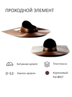 Комплект вентиляции: Вентиляционный выход изолированный D125/160 утепленный высота H=500 мм, проходной элемент для битумной кровли, колпак вентиляционный D160 мм, переход на канализационную трубу D110 с вентиляционного выхода 125/160 без уплотнения
