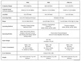 Телеметрия Holybro Microhard Telemetry Radio P840 840Mhz 1000mW (один модуль)