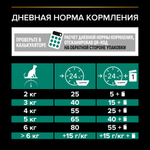 Сухой корм PRO PLAN Sterilised Adult RENAL PLUS для взрослых стерилизованных кошек индейка 10 кг