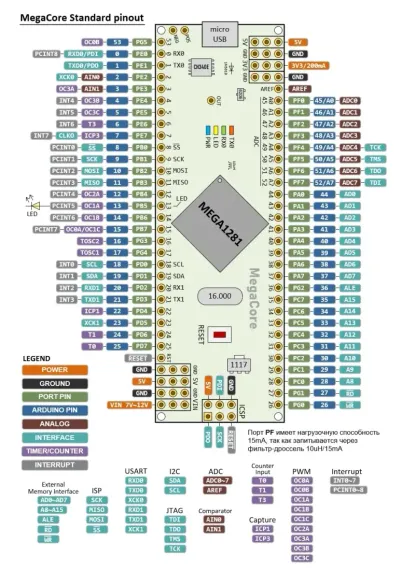 Отладочная плата Arduino NANO M1281 на ATMEGA1281