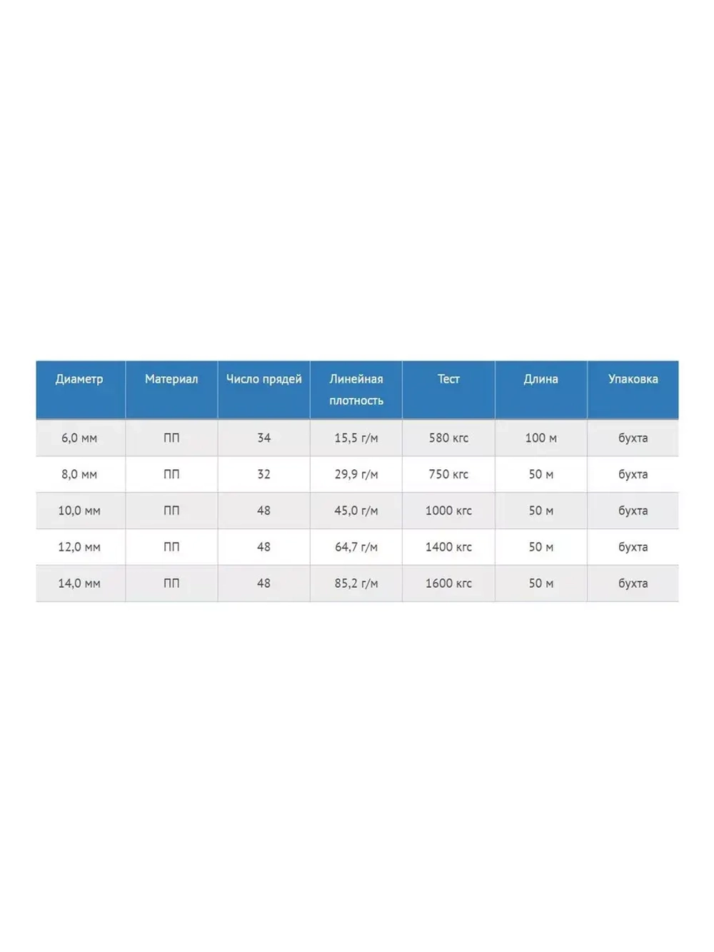 Шнур полипропиленовый с сердечником 12,0 мм/1400 кг, 50 м