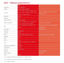 Сиденье A602  для унитаза универсальное Дюропласт
