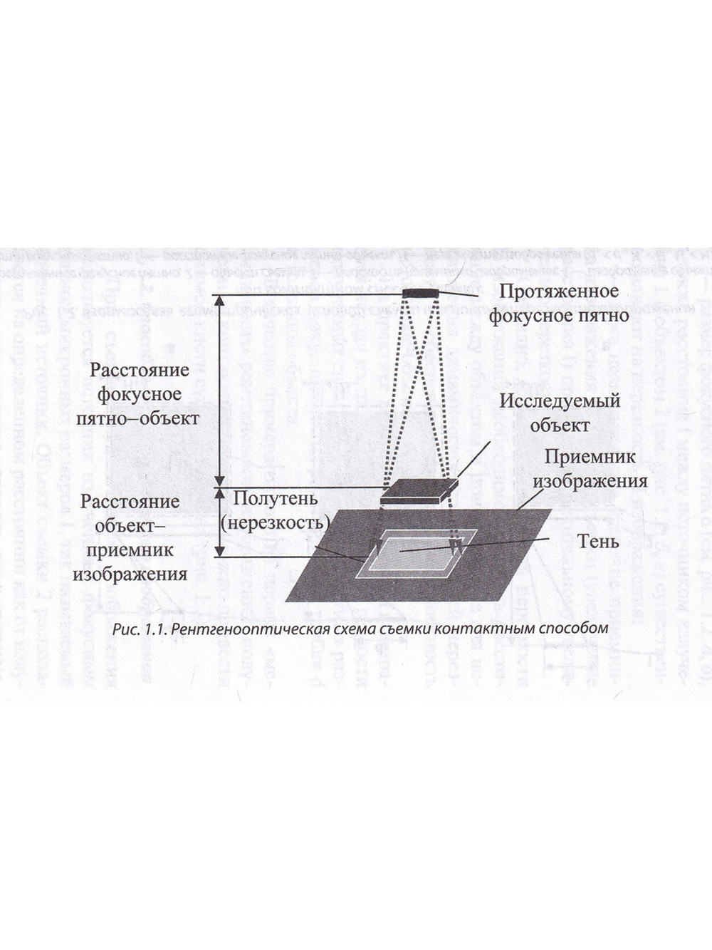 Микрофокусная рентгенография. ПДД 7