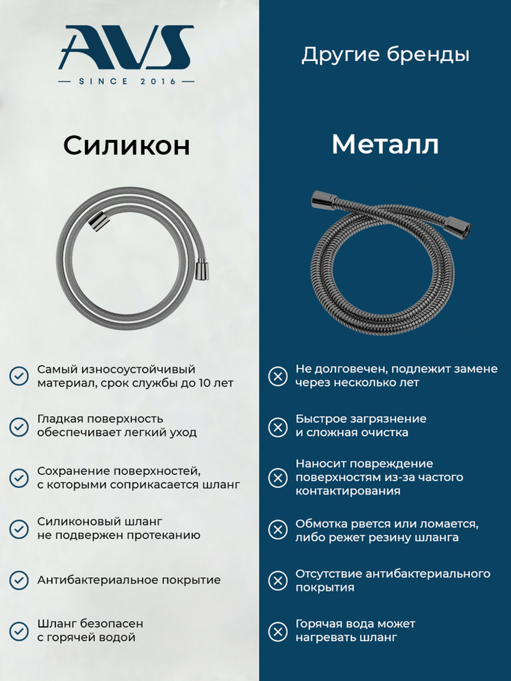 Гигиенический душ со смесителем AVS Пульс оружейная сталь 811-031-GM