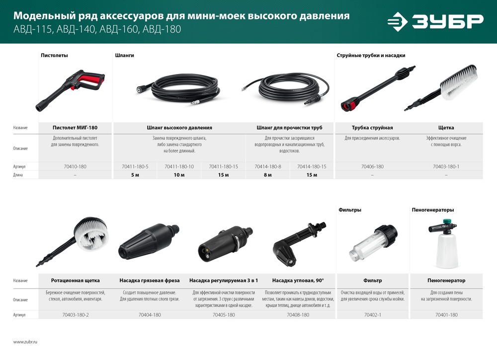 ЗУБР для пистолета МИГ-180, щётка (70403-180-1)