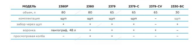 NORDBERG (2379-CVB) Установка для сбора масла пневматическая, 65 л, синяя