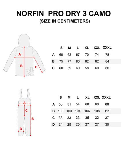 Костюм Norfin PRO DRY 3 CAMO 06 р.XXXL
