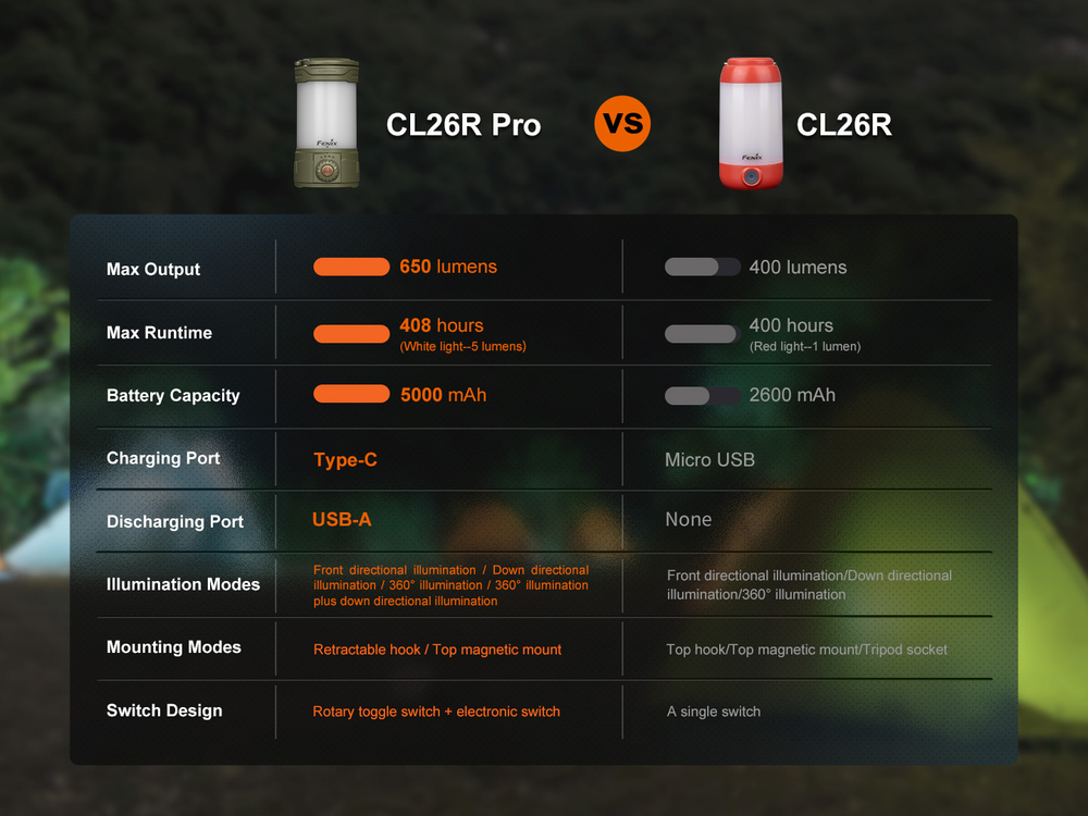 Фонарь кемпинговый Fenix CL26R Pro (Powerbank), серый камуфляж