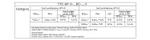 1064665 - TTC-6P-3-EX-24DC-UT-I - Устройство защиты от импульсных перенапряжений