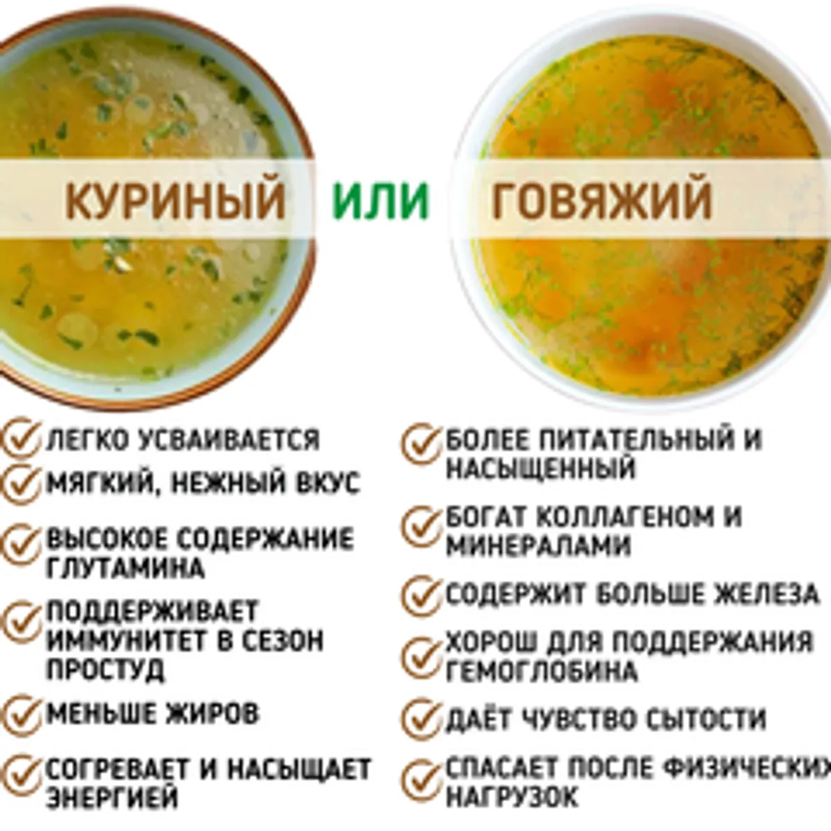Костный куриный бульон (сухой) / 7-10 порций
