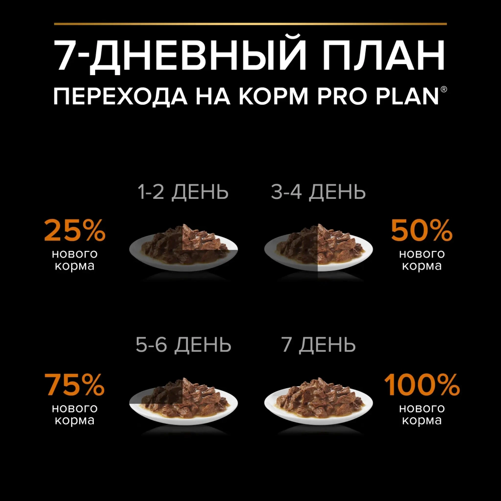 Курица, 85г влажный корм для взрослых собак Purina Pro Plan