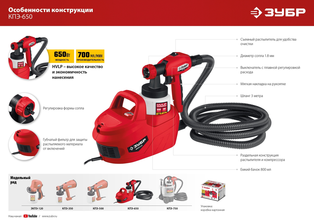 Краскопульт электрический Зубр 650Вт 0,8л