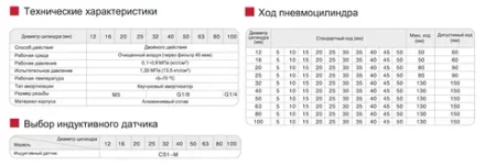 ADVU32*20-P-A Пневмоцилиндр SNS Pneumatic