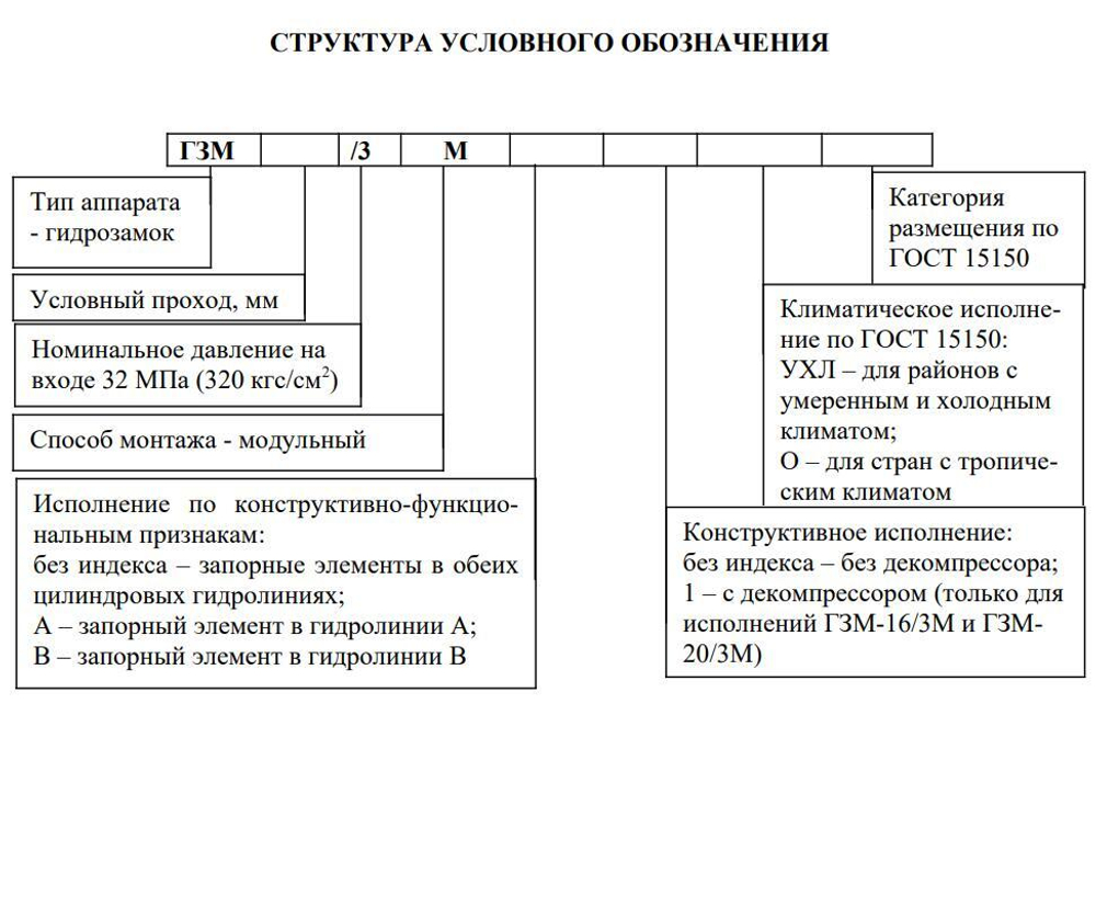 ГЗМ-6/3