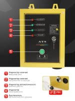 Блок автоматики Powerac ATS box 15 Max (10-15 кВт)