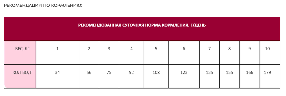 7173396 Сухой корм AWARD SMALL для взрослых собак мелких и миниатюрных пород с ягненком и индейкой с добавлением брокколи и брусники 800г