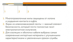 Tropix МНН 480 Вт/3,0 кв.м Мат нагревательный "Теплолюкс"