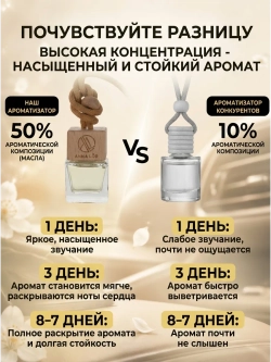 Ароматизатор в машину Lacoste
