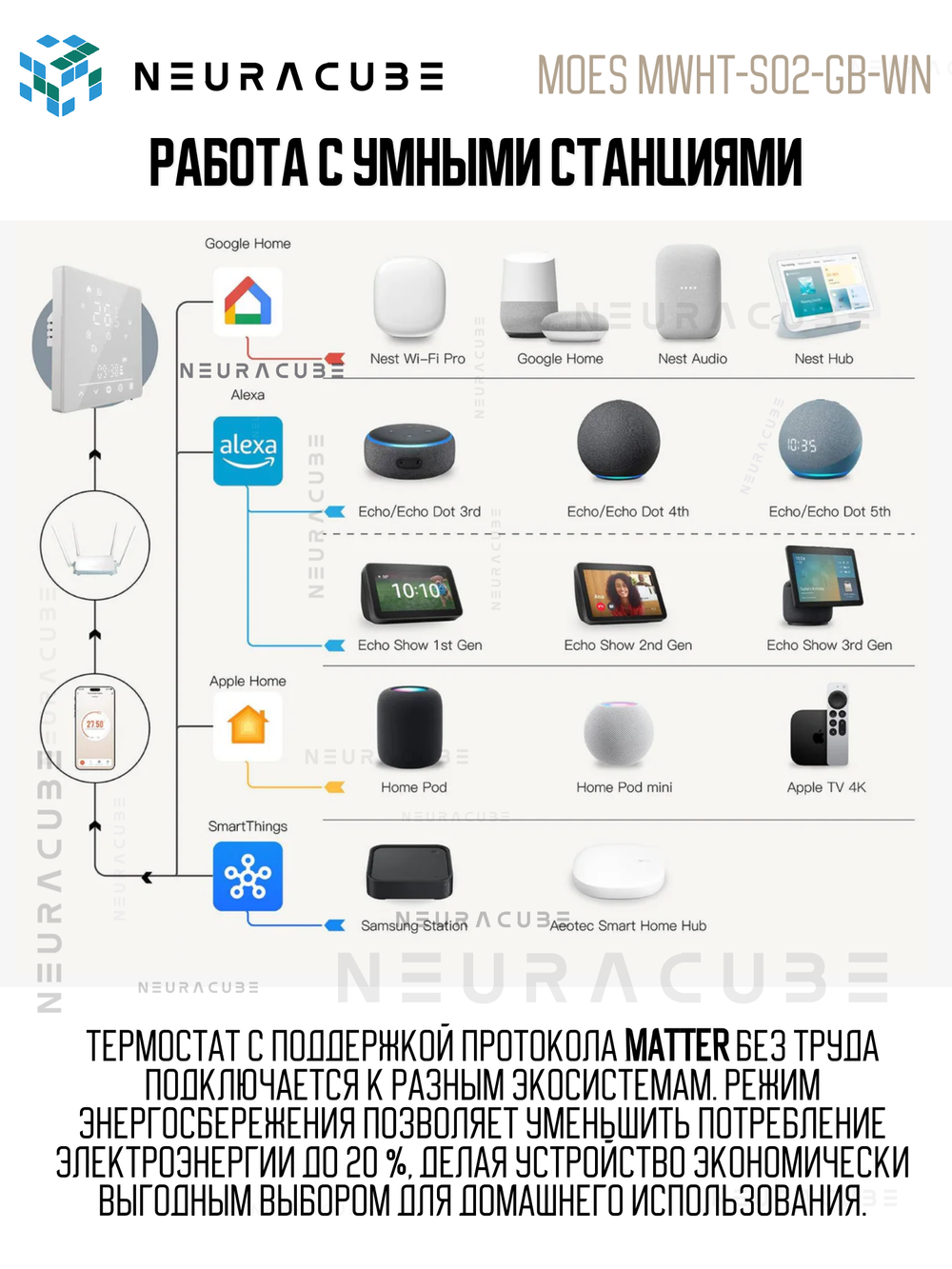 Умный Matter терморегулятор/термостат для тёплого пола MOES 16A/3500Вт (Работает с ewelink)