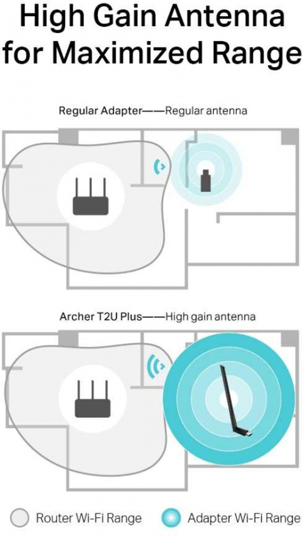 Archer T2U Plus