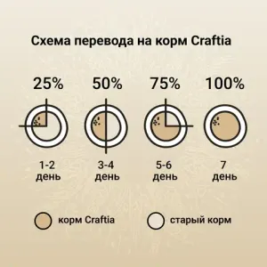Сухой корм CRAFTIA NATURA для взрослых собак миниатюрных и мелких пород из лосося с сельдью