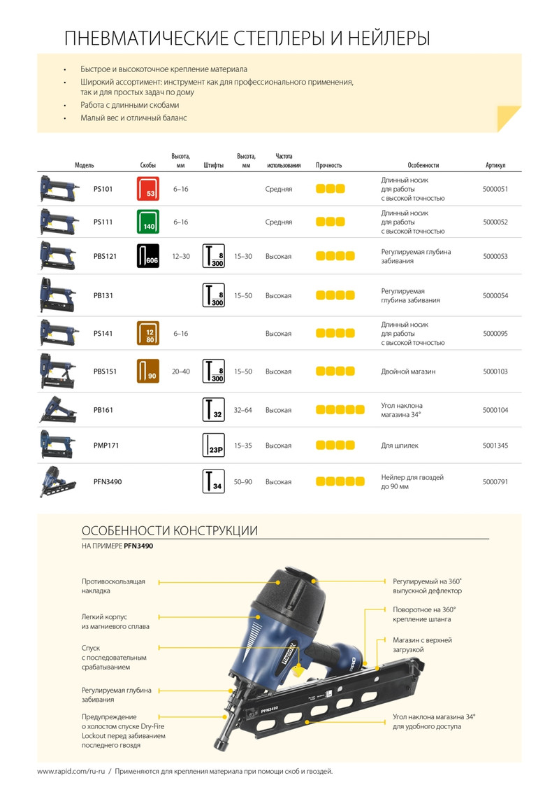 RAPID PMP171, тип 23Р, 15 - 35 мм, пневматический мини нейлер (5001345)