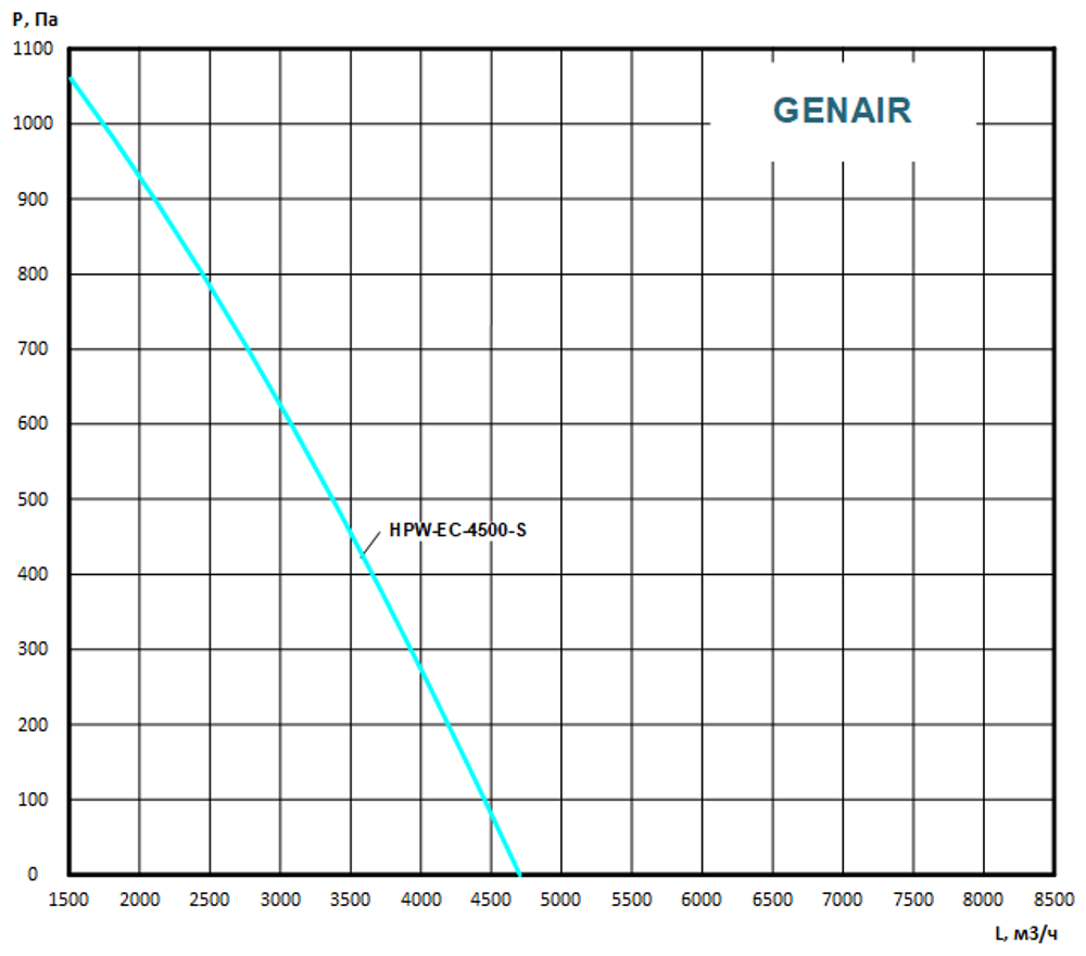 Приточно-вытяжная установка GENAIR-HPW-4500-EC-S