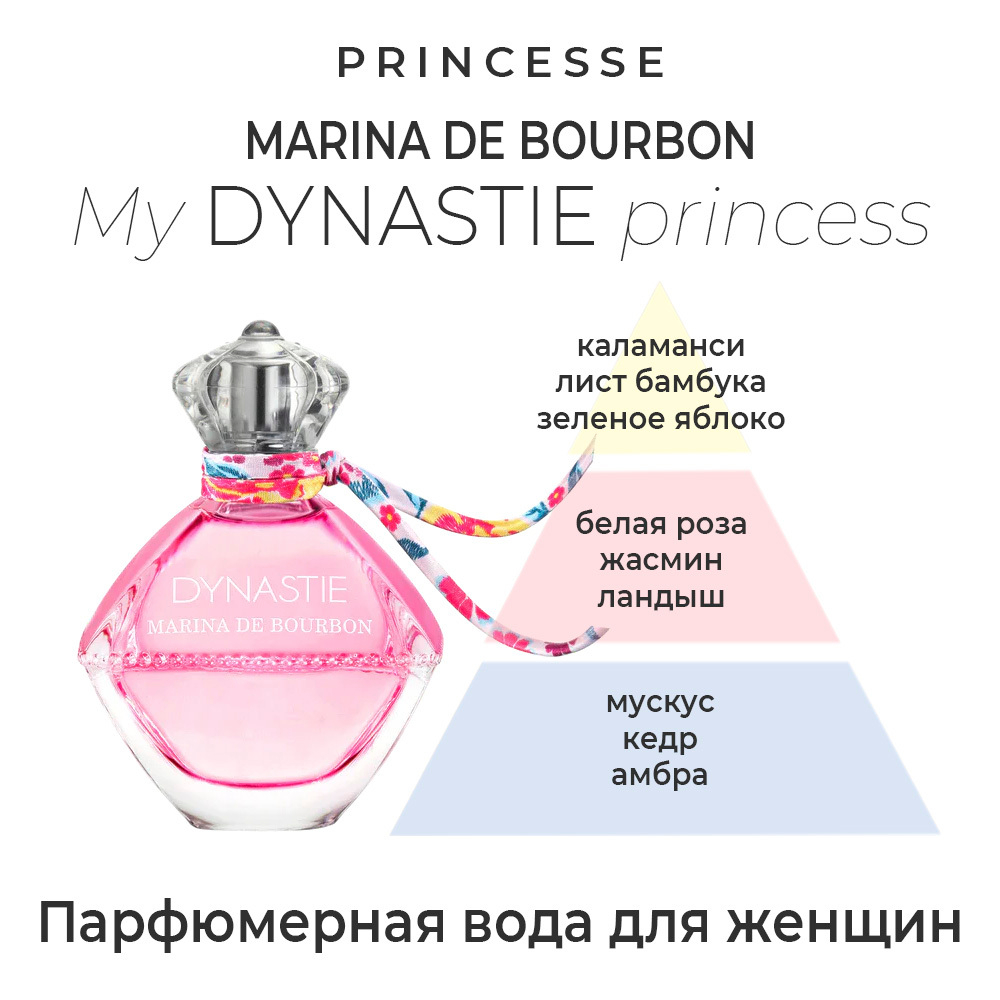 Marina de Bourbon My Dynastie Princess — парфюмерная вода для женщин. Описание аромата.