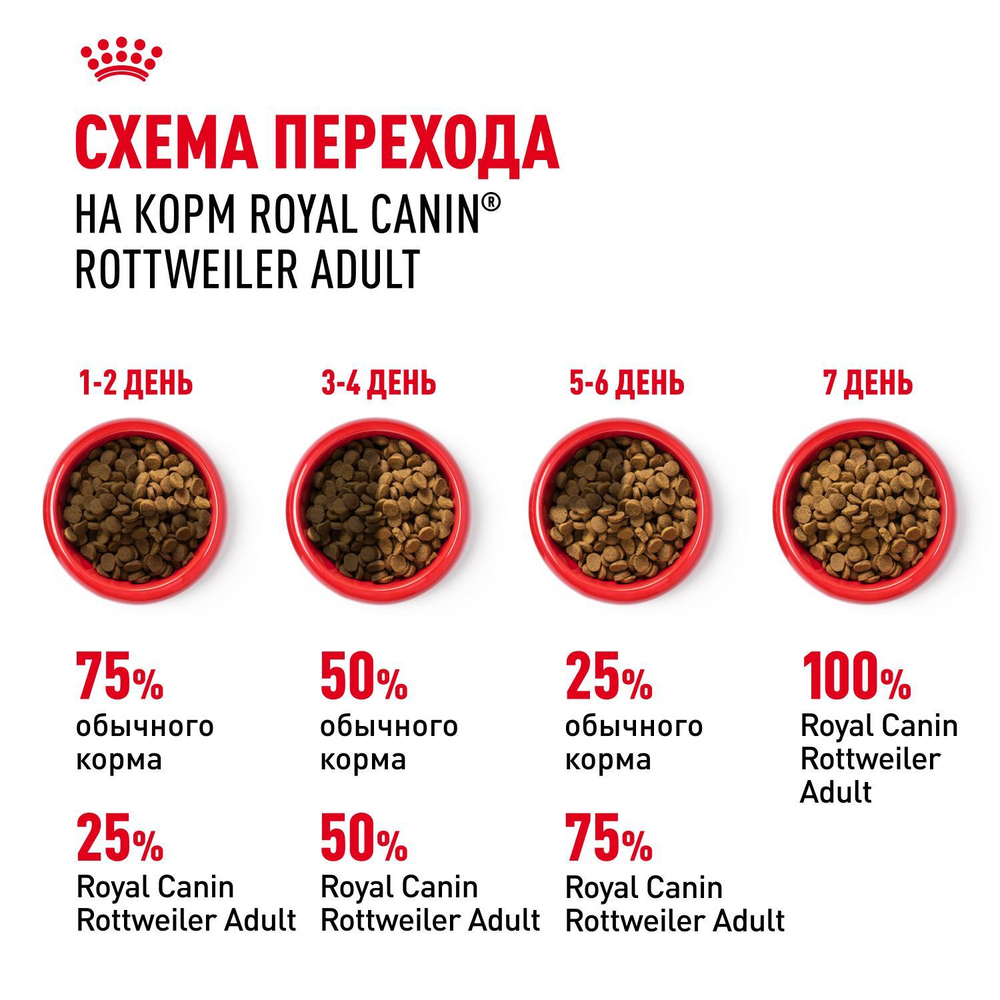 Royal Canin Rottweiller Adult Ротвейлер Эдалт Корм сухой для взрослых собак породы Ротвейлер от 18 месяцев 12кг