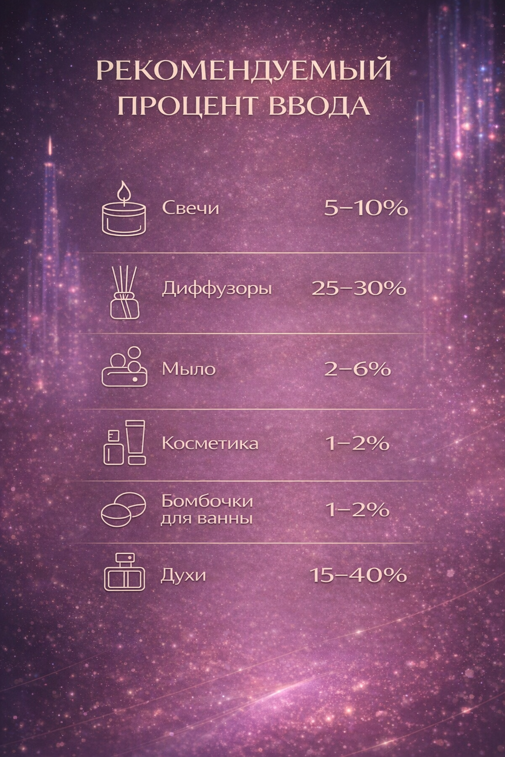 Sweet dream (Сладкий сон)