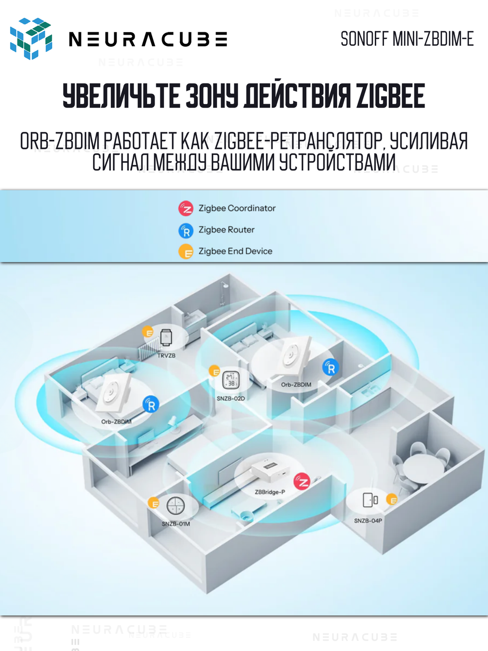 Zigbee Выключатель с функцией диммирования SONOFF MINI-ZBDIM-E